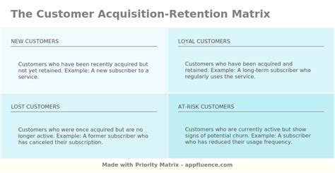 casino marketing strategy pdf|A Journey From Customer Acquisition to Retention: An .